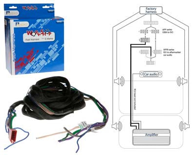 WIRING HARNESS ADAPTER FOR 5M FAST TO BARE WIRE  (APFH6A)